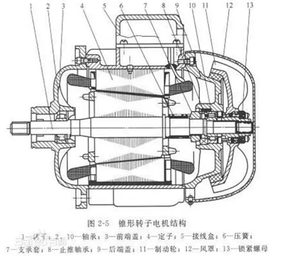 電機的分類、原理及功率與電流對照表——西安泰富西瑪電機（西安西瑪電機集團股份有限公司）官方網站