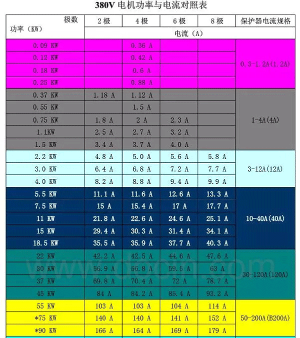 電機的分類、原理及功率與電流對照表——西安泰富西瑪電機（西安西瑪電機集團股份有限公司）官方網站