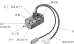 淺析伺服電機的剛性和慣量?！靼膊﹨R儀器儀表有限公司
